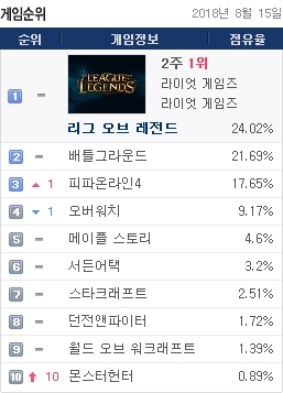 월드PC방 이미지