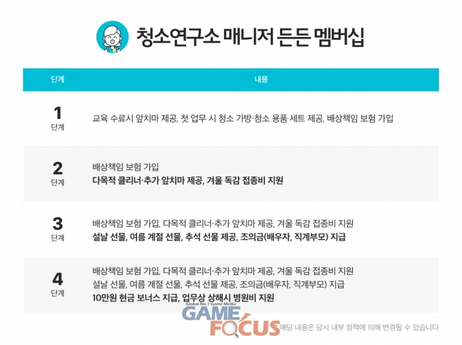 청소매니저 이미지