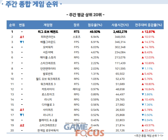 5스타 PC방 이미지