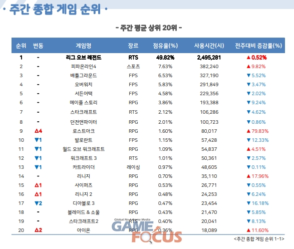 시즌PC방 이미지