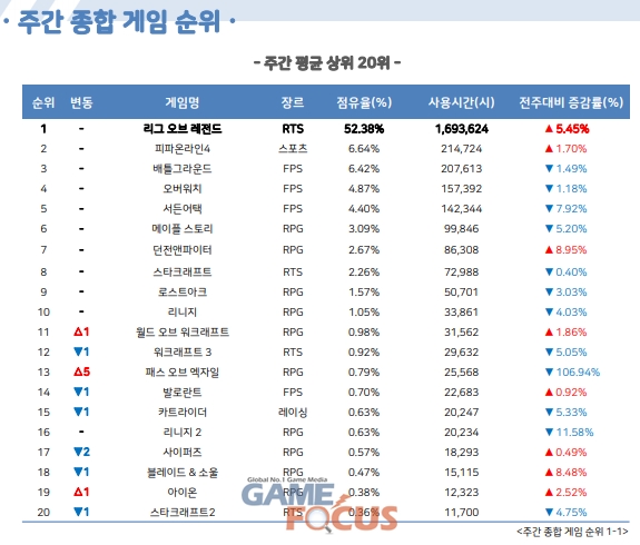챔피언PC방 이미지