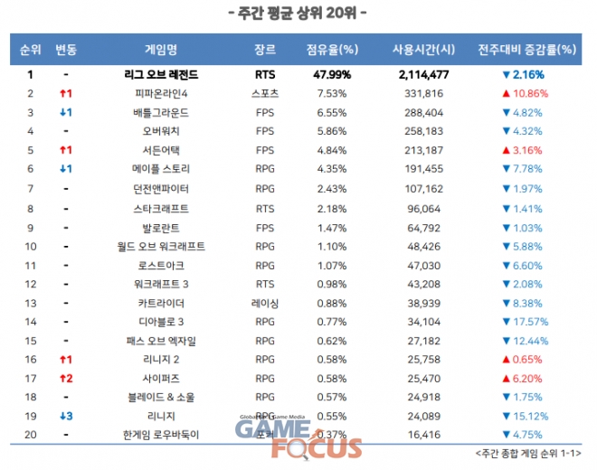 스토리 PC방 이미지