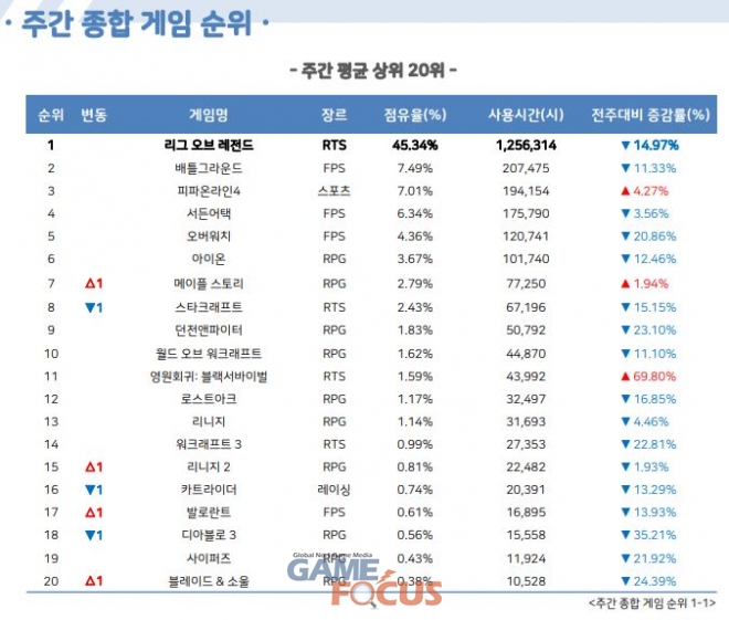 블랙&피시방 이미지