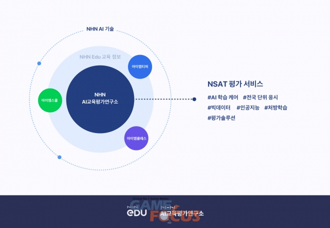 포커스에듀 이미지