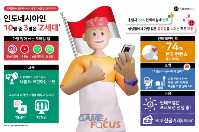 퓨처파워 이미지