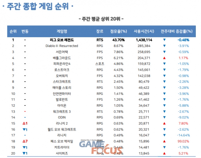 엔젤PC방 이미지