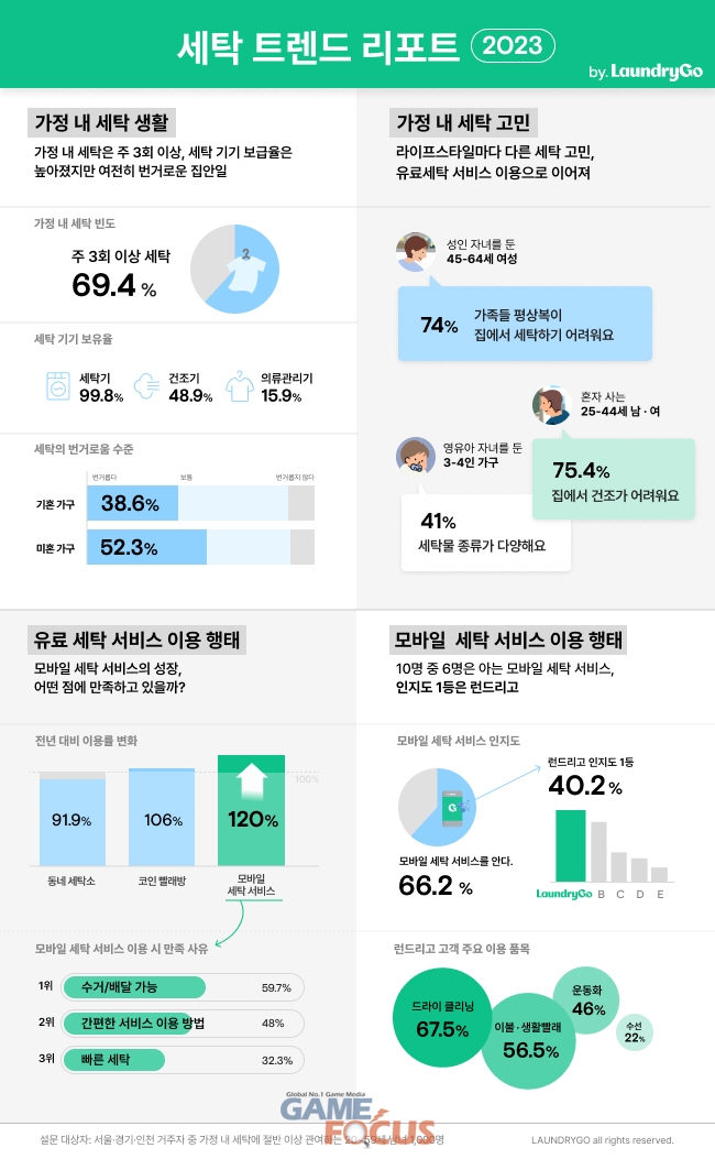 세탁컴퍼니 이미지