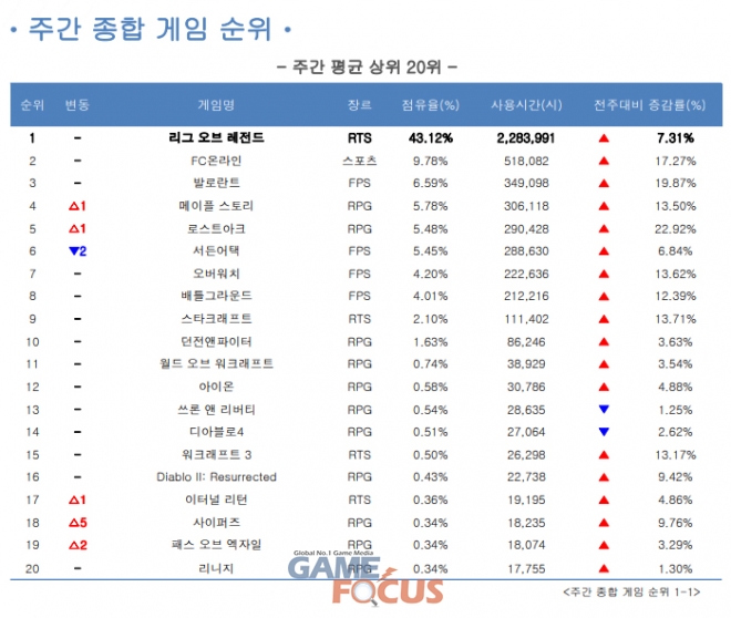 시즌PC방 이미지
