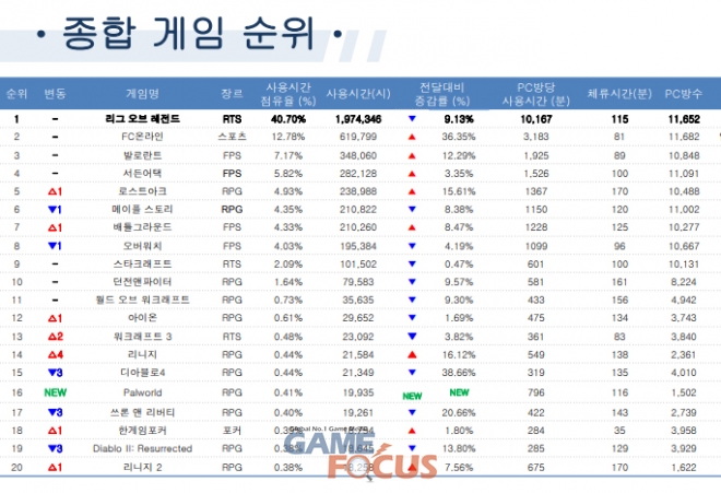 레이드 피씨방 이미지