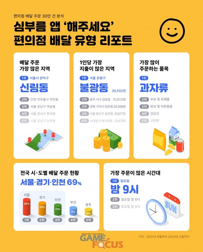 엘지로편의점 이미지