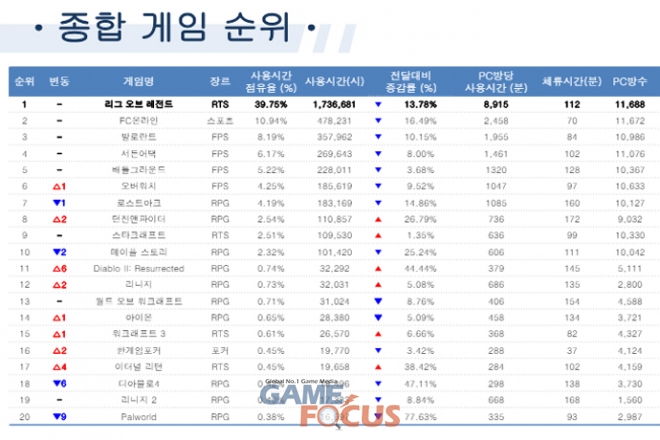 세븐PC방 이미지