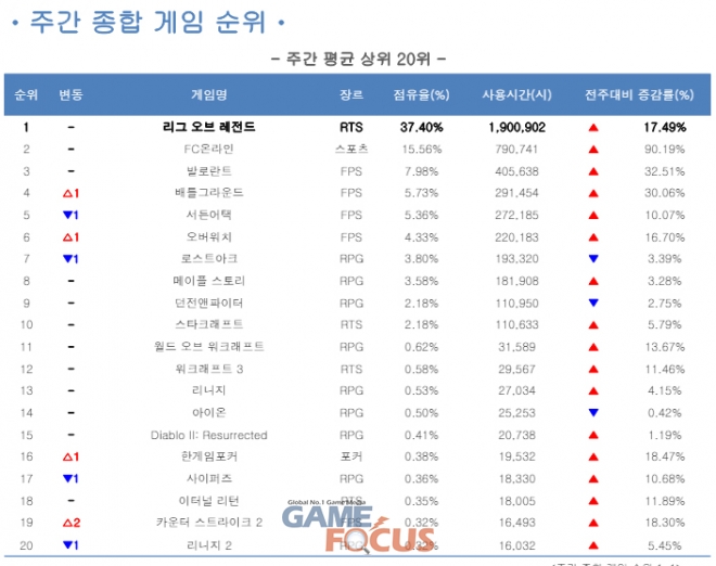 킹덤PC방 이미지