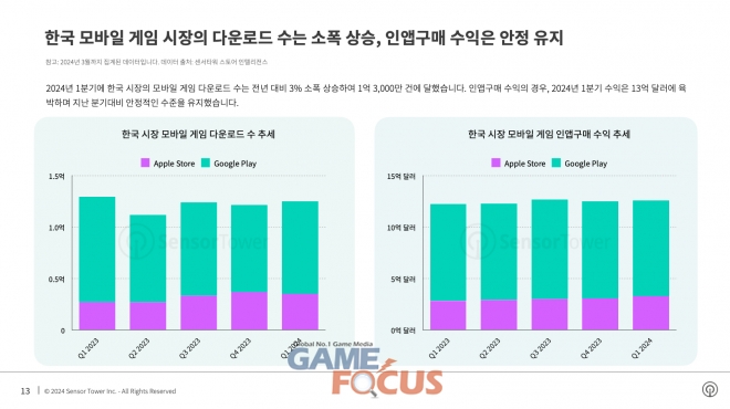 태평양게임 이미지