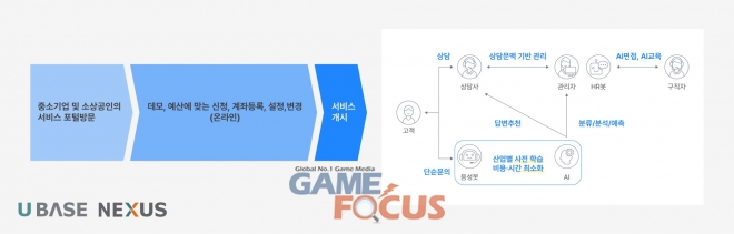 유베이스 이미지