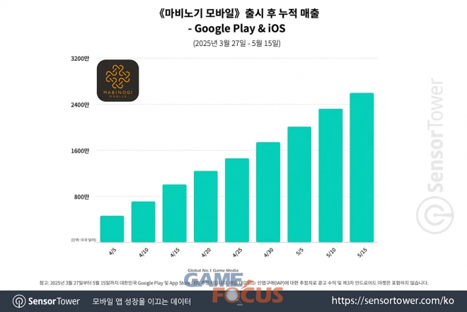 (주)비트스토리애니메이션스튜디오 이미지